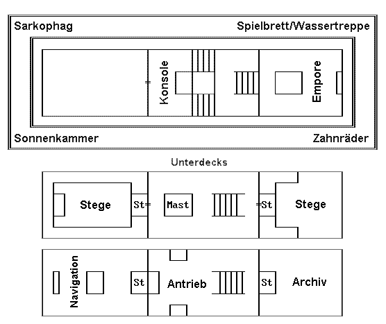 Plan der Isis